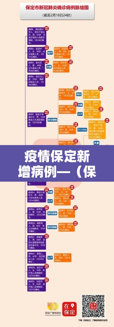 疫情保定新增病例—(保定新增病例轨迹) 疫情保定新增病例—(保定新增病例轨迹)