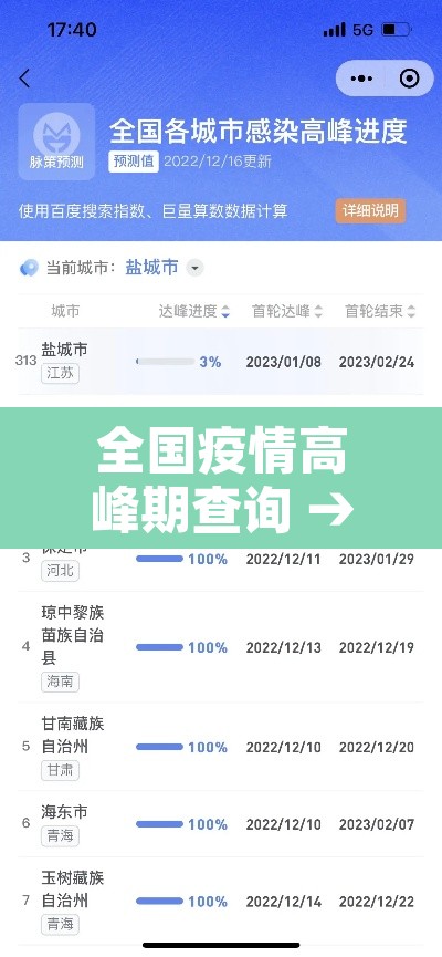 全国疫情高峰期查询 → 全国疫情高峰地区