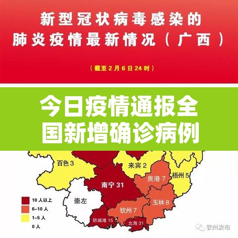 今日疫情通报全国新增确诊病例—（今日疫情新增病例数）