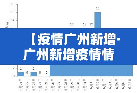 【疫情广州新增·广州新增疫情情况】 【疫情广州新增·广州新增疫情情况】