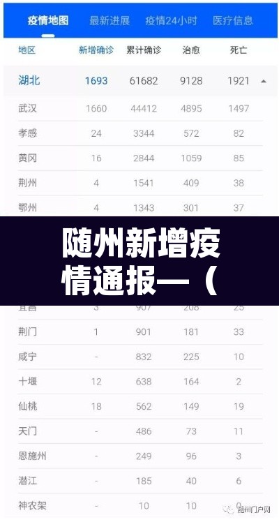 随州新增疫情通报—(随州新增疫情通报最新) 随州新增疫情通报—(随州新增疫情通报最新)