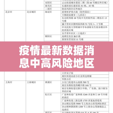 疫情最新数据消息中高风险地区›疫情最新情况中高风险地区分布图 疫情最新数据消息中高风险地区›疫情最新情况中高风险地区分布图