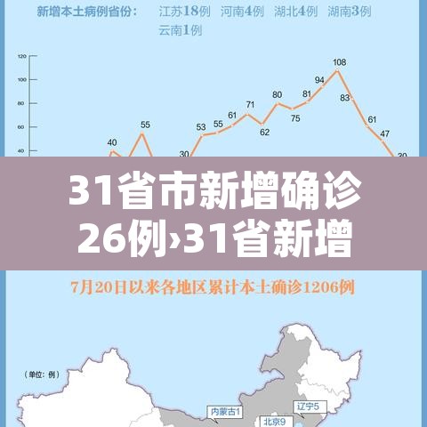 31省市新增确诊26例›31省新增确诊25例