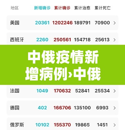 中俄疫情新增病例›中俄 疫情