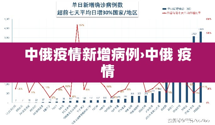 中俄疫情新增病例›中俄 疫情 中俄疫情新增病例›中俄 疫情