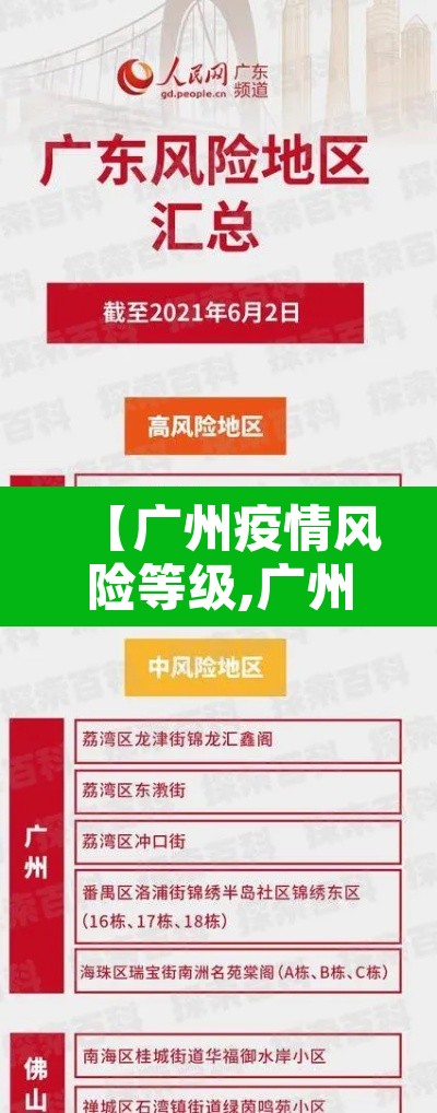 【广州疫情风险等级,广州疫情风险度】