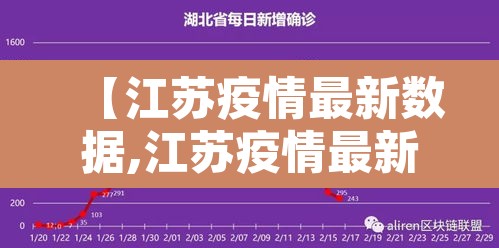 【江苏疫情最新数据,江苏疫情最新情况最新消息新增】