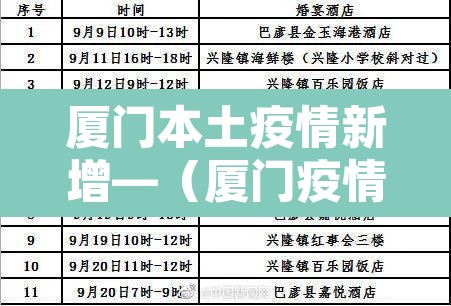 厦门本土疫情新增—(厦门疫情新增31例) 厦门本土疫情新增—(厦门疫情新增31例)
