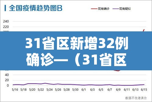 31省区新增32例确诊—(31省区市新增确诊病例27例)