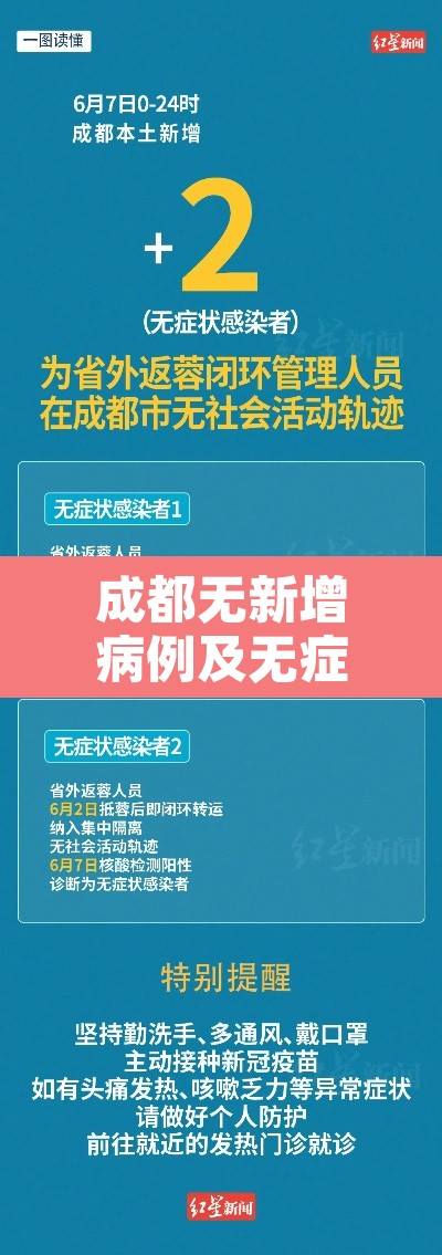 成都无新增病例及无症状感染者—(成都增1例无症状病例) 成都无新增病例及无症状感染者—(成都增1例无症状病例)