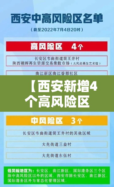 【西安新增4个高风险区·西安疫情有高风险】