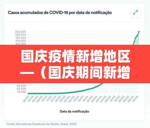国庆疫情新增地区—(国庆期间新增病例)