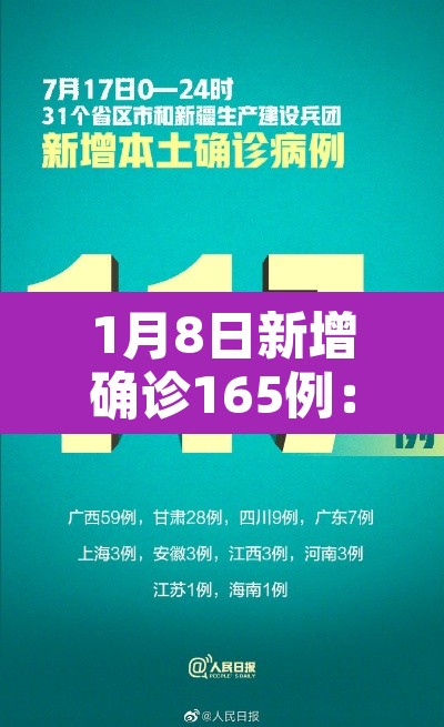 1月8日新增确诊165例:1月8日全国新增 1月8日新增确诊165例:1月8日全国新增