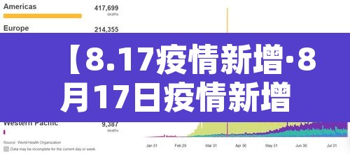 【8.17疫情新增·8月17日疫情新增】 【8.17疫情新增·8月17日疫情新增】