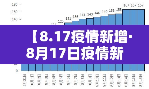 【8.17疫情新增·8月17日疫情新增】 【8.17疫情新增·8月17日疫情新增】