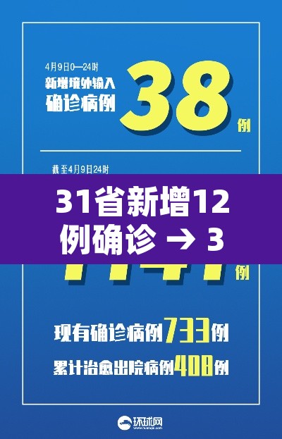 31省新增12例确诊 → 31省份新增确诊12例l 31省新增12例确诊 → 31省份新增确诊12例l