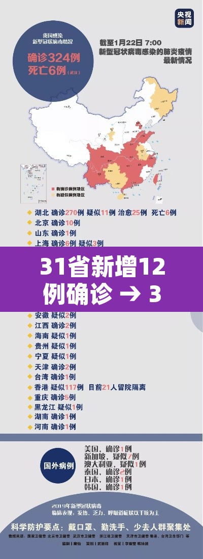 31省新增12例确诊 → 31省份新增确诊12例l 31省新增12例确诊 → 31省份新增确诊12例l