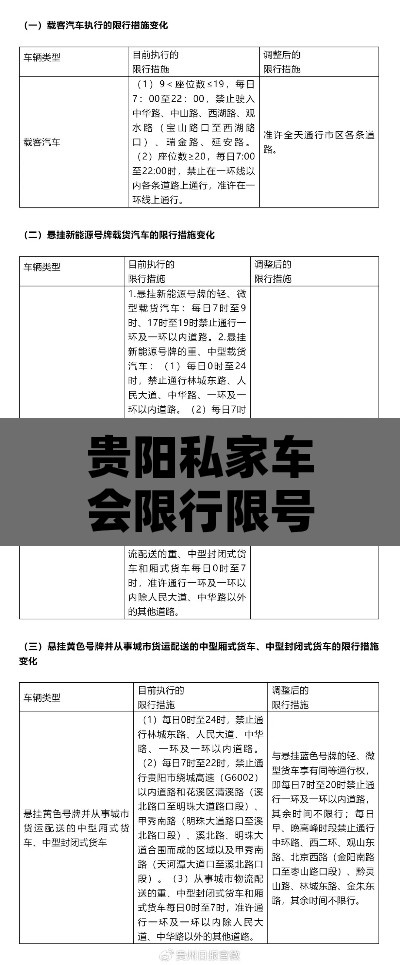 贵阳私家车会限行限号吗—(贵阳小车限行新规到多久)