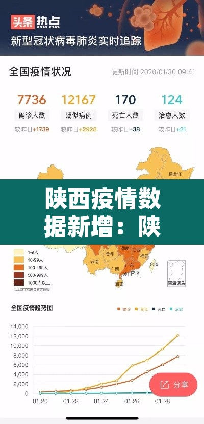 陕西疫情数据新增：陕西疫情新增通报最新