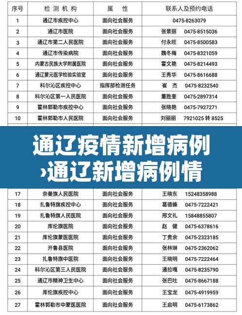 通辽疫情新增病例›通辽新增病例情况 通辽疫情新增病例›通辽新增病例情况