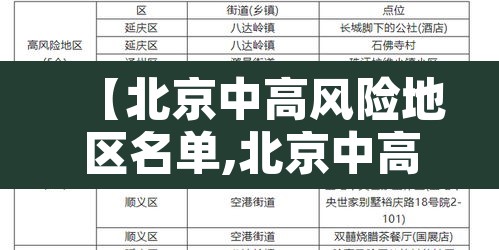 【北京中高风险地区名单,北京中高风险地区一览】