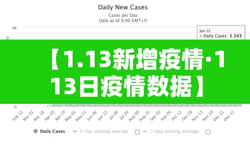 【1.13新增疫情·113日疫情数据】