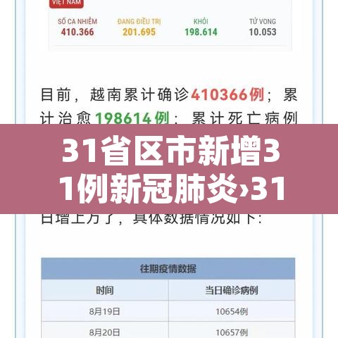 31省区市新增31例新冠肺炎›31省区市新增新冠肺炎确诊病例33例 31省区市新增31例新冠肺炎›31省区市新增新冠肺炎确诊病例33例