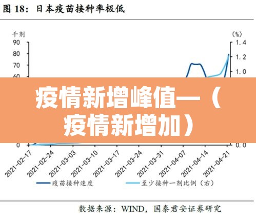 疫情新增峰值—(疫情新增加)