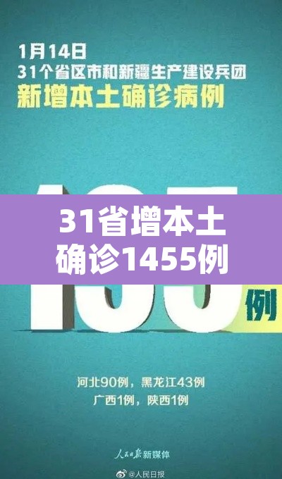 31省增本土确诊1455例—(31省增确诊103例 本土88例)