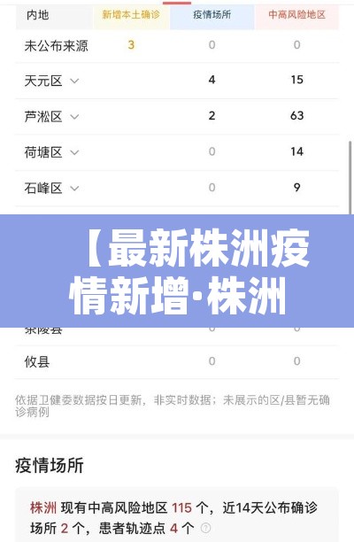 【最新株洲疫情新增·株洲最新消息新冠肺炎】 【最新株洲疫情新增·株洲最新消息新冠肺炎】