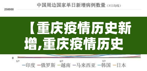 【重庆疫情历史新增,重庆疫情历史新增情况】