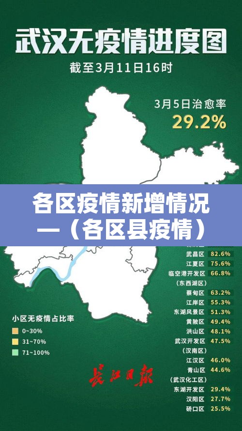 各区疫情新增情况—（各区县疫情）