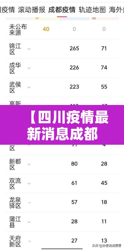 【四川疫情最新消息成都·四川成都疫情最新消息官方信息】 【四川疫情最新消息成都·四川成都疫情最新消息官方信息】