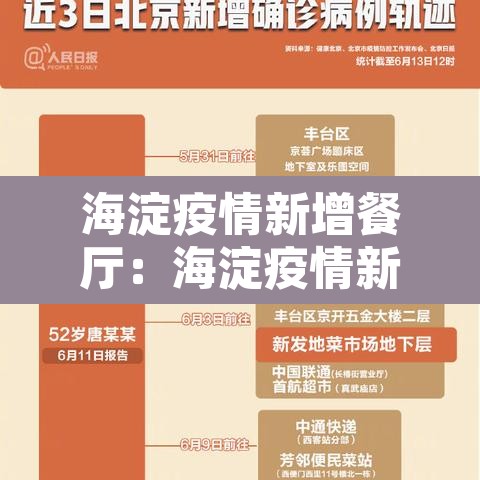 海淀疫情新增餐厅：海淀疫情新增餐厅名单