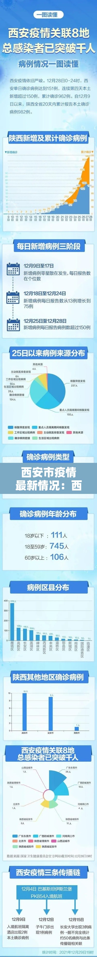 西安市疫情最新情况:西安市疫情最新消息2月8日 西安市疫情最新情况:西安市疫情最新消息2月8日
