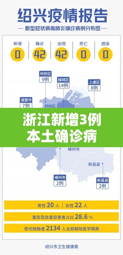 浙江新增3例本土确诊病例 → 浙江新增本土2例 浙江新增3例本土确诊病例 → 浙江新增本土2例