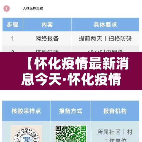 【怀化疫情最新消息今天·怀化疫情最新数据消息】