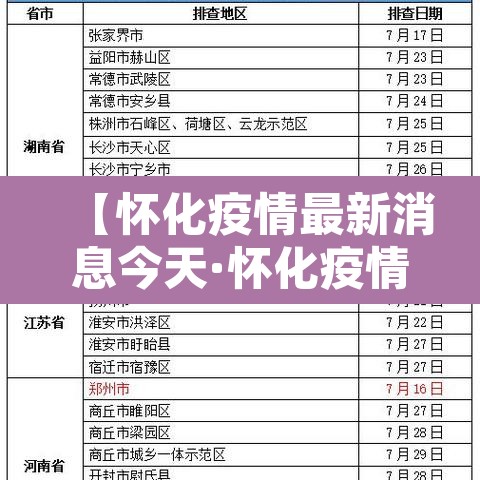 【怀化疫情最新消息今天·怀化疫情最新数据消息】 【怀化疫情最新消息今天·怀化疫情最新数据消息】