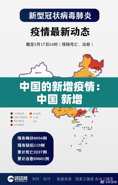 中国的新增疫情:中国 新增 中国的新增疫情:中国 新增