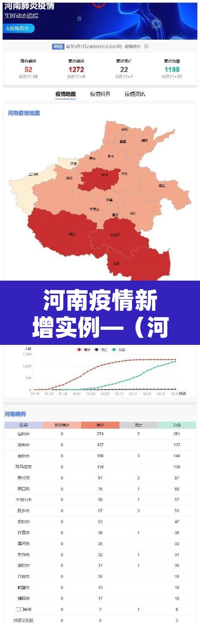 河南疫情新增实例—（河南疫情最新消息今天新增一例是在哪里）