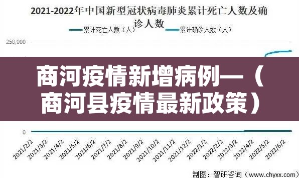 商河疫情新增病例—（商河县疫情最新政策）