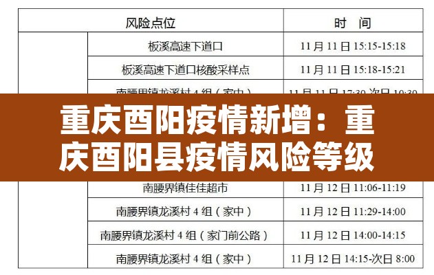 重庆酉阳疫情新增：重庆酉阳县疫情风险等级