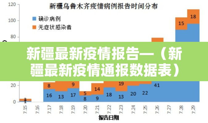 新疆最新疫情报告—（新疆最新疫情通报数据表）