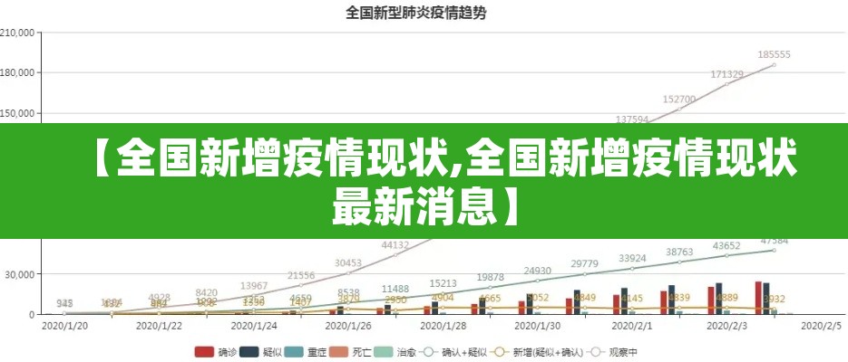 【全国新增疫情现状,全国新增疫情现状最新消息】