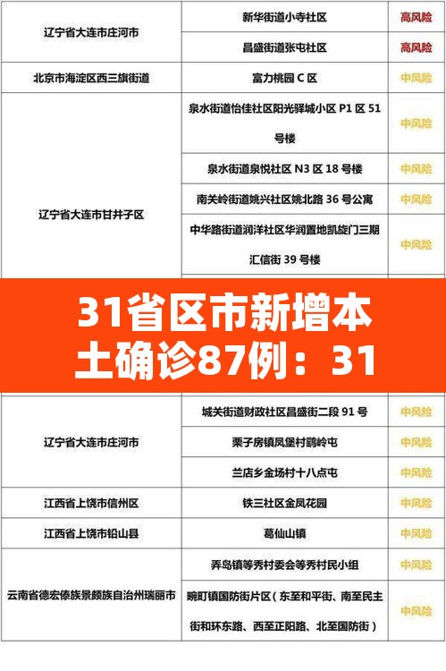 31省区市新增本土确诊87例：31省区市新增确诊103例 本土94例