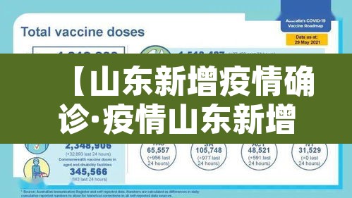【山东新增疫情确诊·疫情山东新增确诊病例】 【山东新增疫情确诊·疫情山东新增确诊病例】