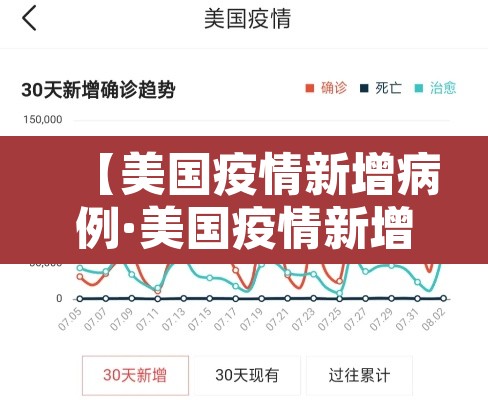 【美国疫情新增病例·美国疫情新增病例死亡人数】 【美国疫情新增病例·美国疫情新增病例死亡人数】
