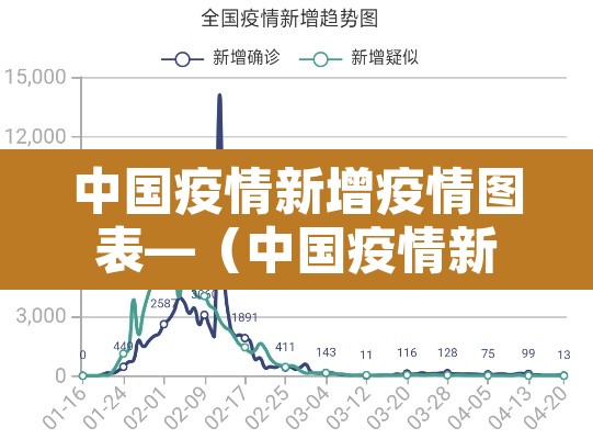 中国疫情新增疫情图表—(中国疫情新增最新数据消息) 中国疫情新增疫情图表—(中国疫情新增最新数据消息)