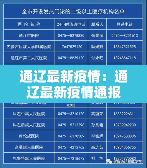 通辽最新疫情:通辽最新疫情通报 通辽最新疫情:通辽最新疫情通报