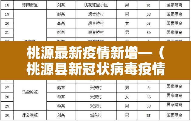 桃源最新疫情新增—(桃源县新冠状病毒疫情) 桃源最新疫情新增—(桃源县新冠状病毒疫情)